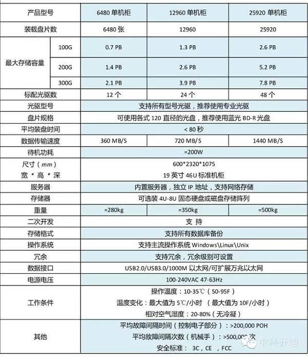 緻力于降低(dī)數(shù)據中心的(de)能(néng)耗.....